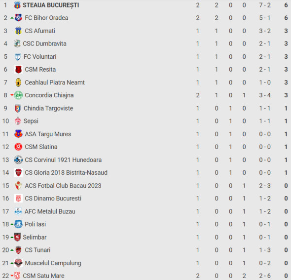 clasament-liga-2