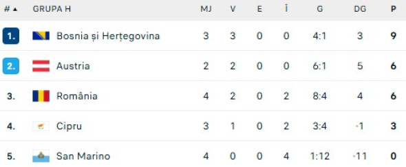 clasament-grupa-h