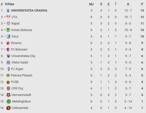 clasament superliga
