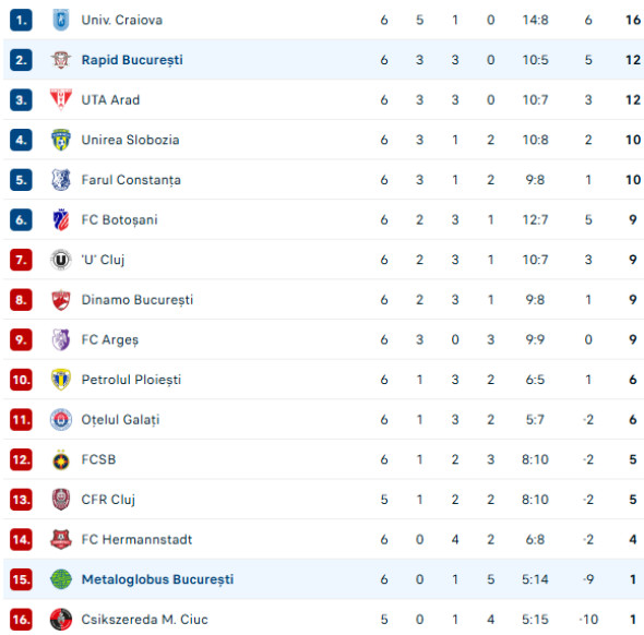Captură de ecran 2025-08-22 093136