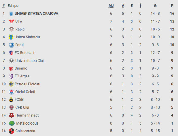 clasament superliga