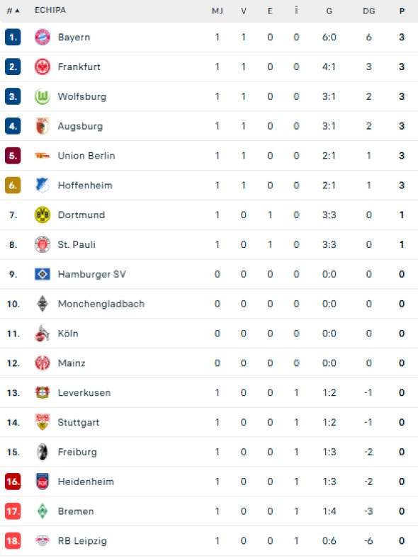 clasament bundesliga