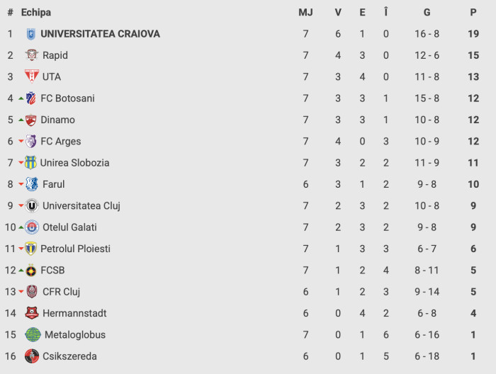 Gigi Becali: "S&#259; v&#259; intre bine &icirc;n cap! Asta e concluzia mea!"