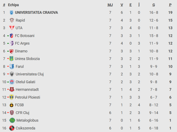 clasament superliga