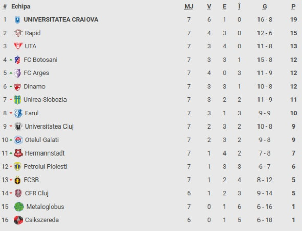 clasament superliga