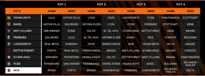 News Alert | FCSB și-a aflat adversarele din faza principală a Europa ...