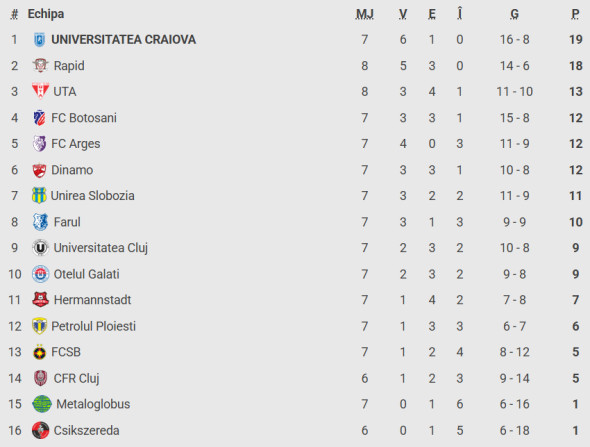 clasament superliga