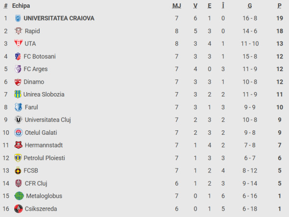 clasament-superliga