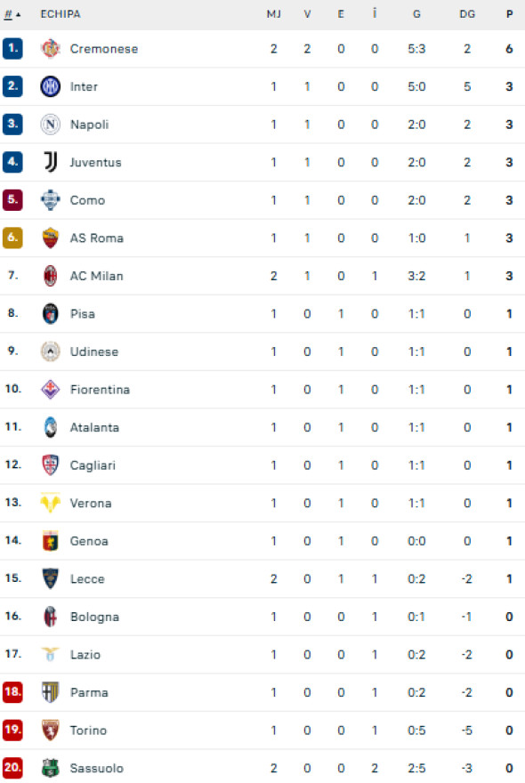 clasament serie a