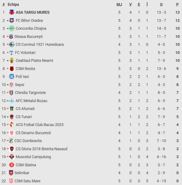 clasament-liga-2