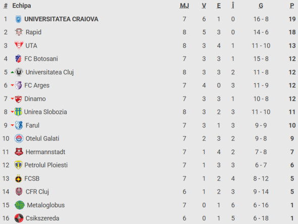 clasament-superliga