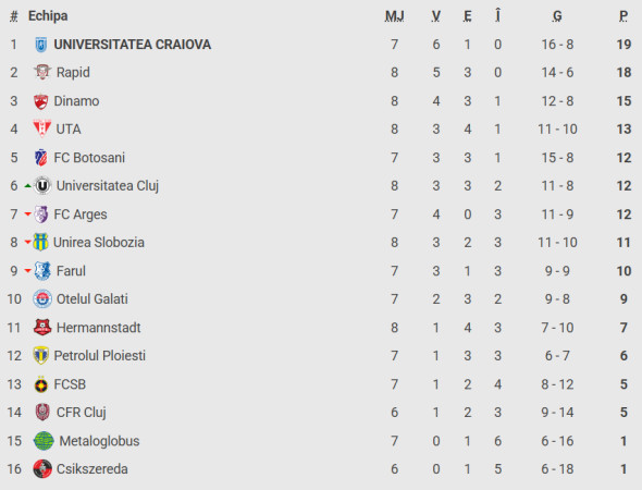 clasament-superliga-2