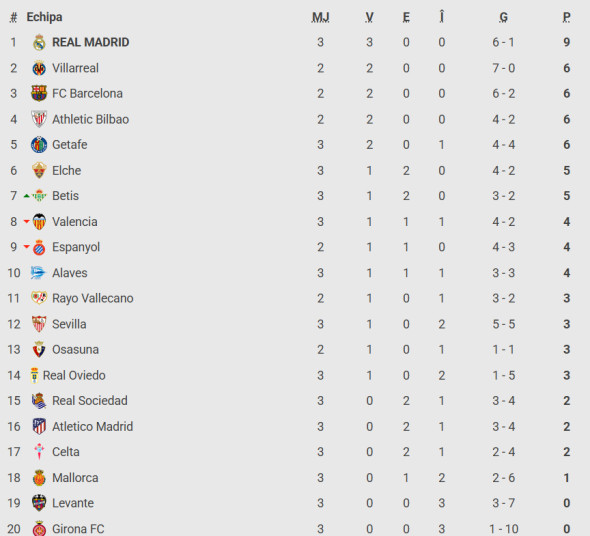 la liga clasament