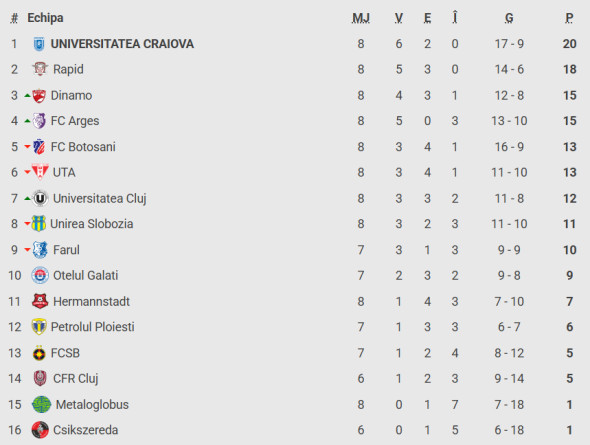clasament superliga