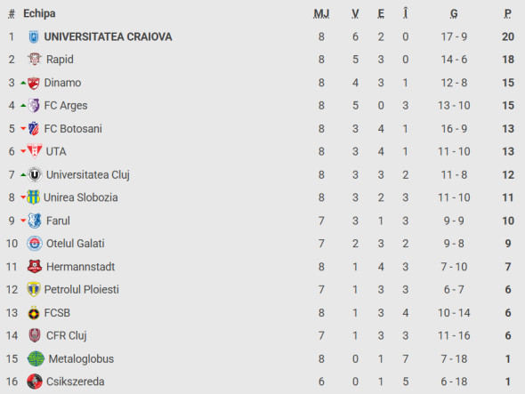 clasament-superliga-3