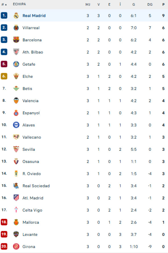 clasament LA LIGA BUN