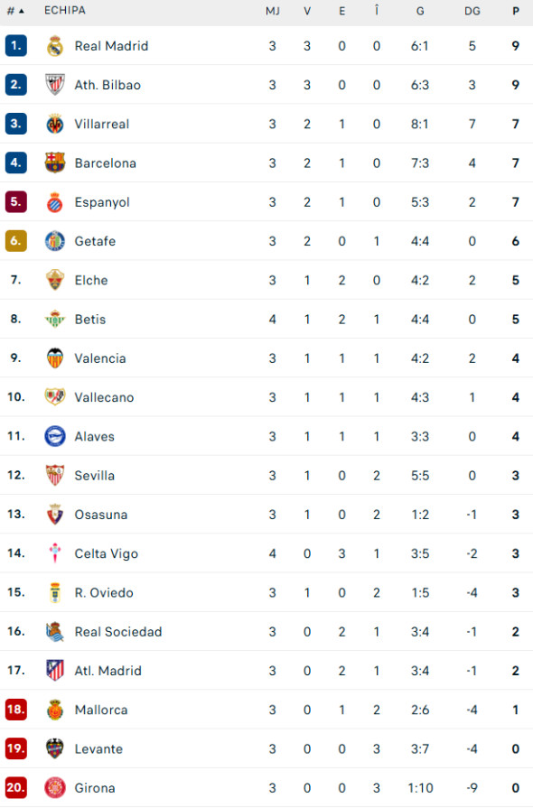 clasament-la-liga-bun