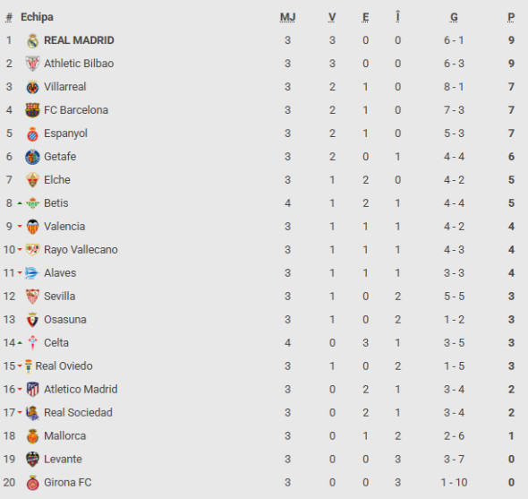 clasament la liga