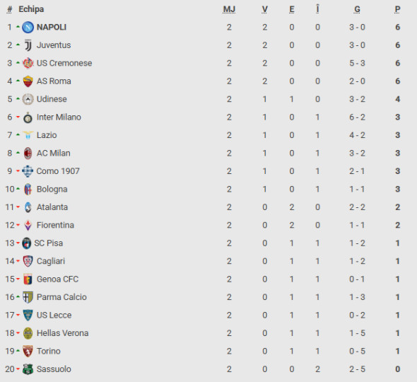 clasament serie a