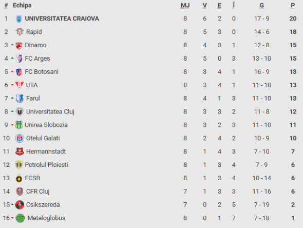 clasament superliga