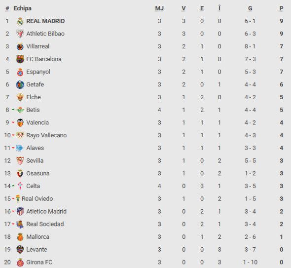 clasament la liga