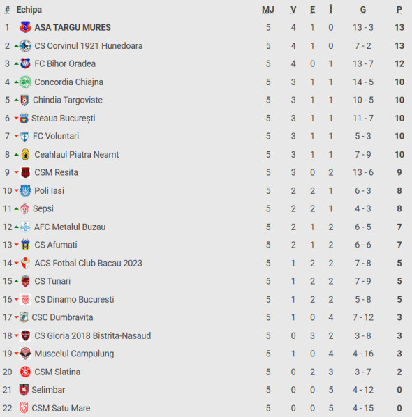 clasament-liga-2-bun
