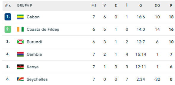 clasament gambia