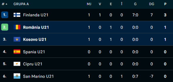 clasament u21 romania