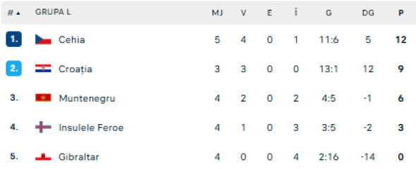 grupa l