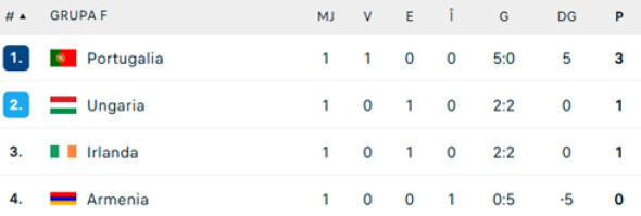 clasament-grupa-f