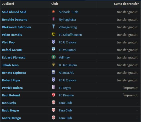 transferuriunireaslobozia