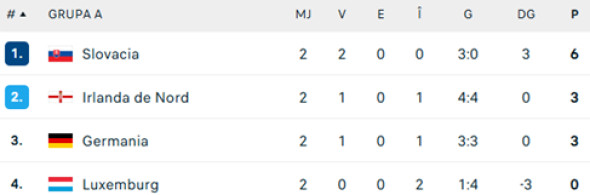 clasament-grupa-a