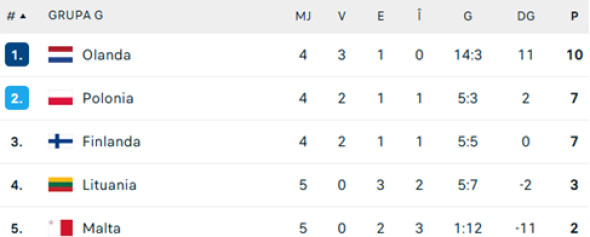 clasament-grupa-
