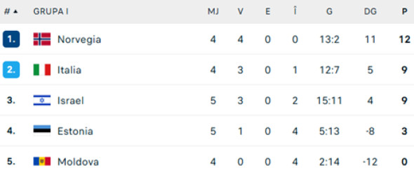 clasament-grupa-i
