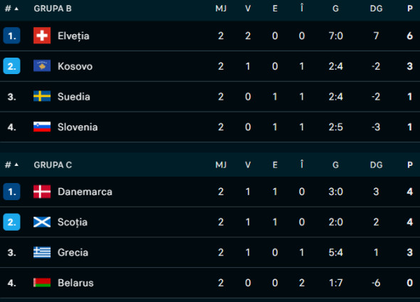 Captură de ecran 2025-09-09 000146