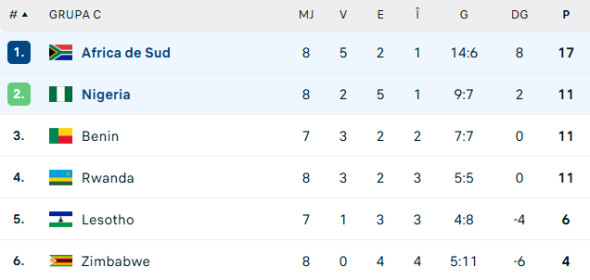 clasament africa de sud