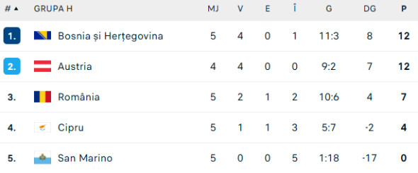 clasament grupa h cm 2026