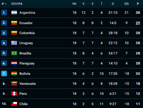 clasamentamericadesud