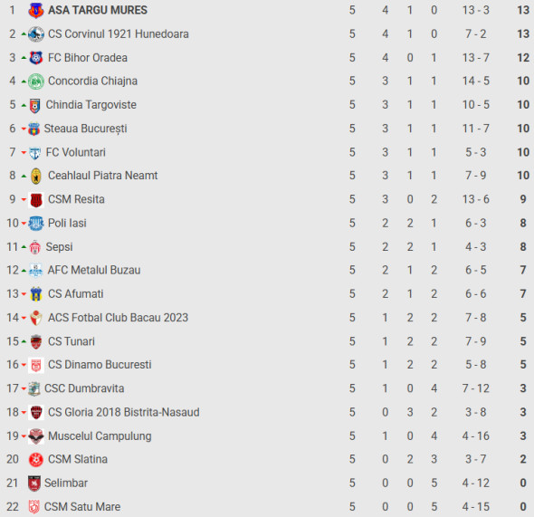 Captură de ecran 2025-09-11 102517