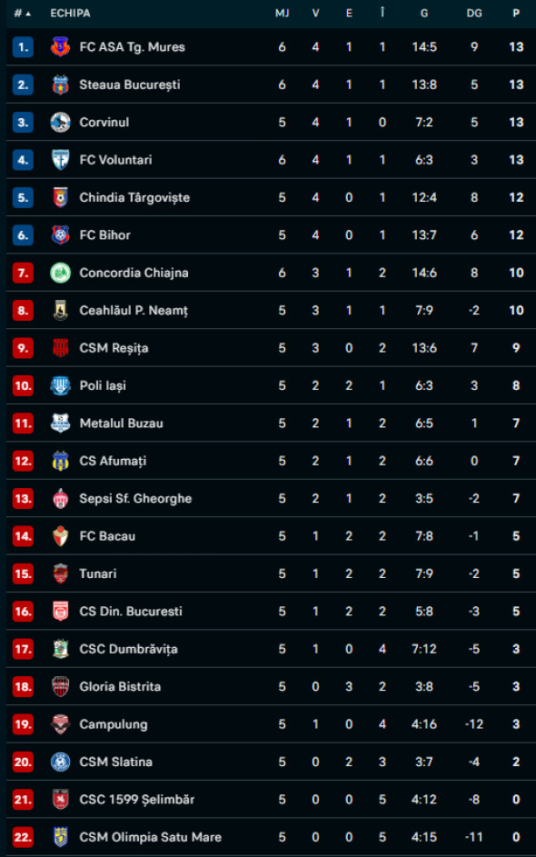Captură de ecran 2025-09-11 222504