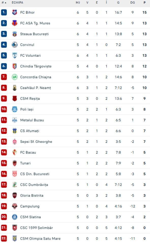 Captură de ecran 2025-09-12 195729