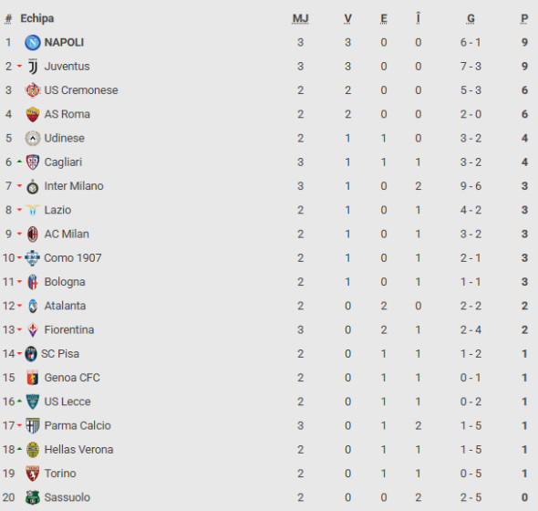 serie a clasaent