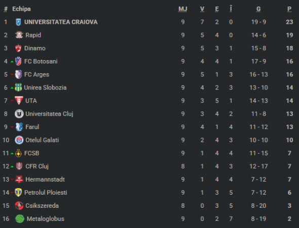 clasamentsuperligaetapa9