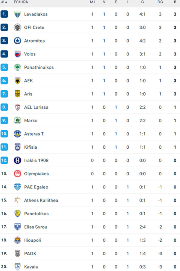 clasament-grecia