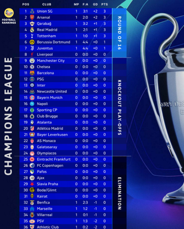 clasament-champions-league