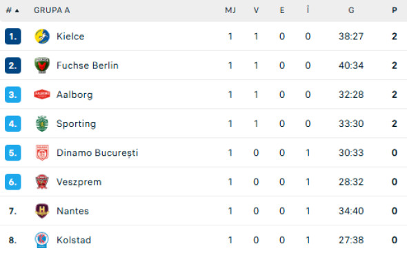 clasament-grupa-a-ehf