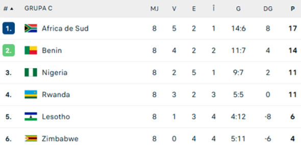 clasament-africa