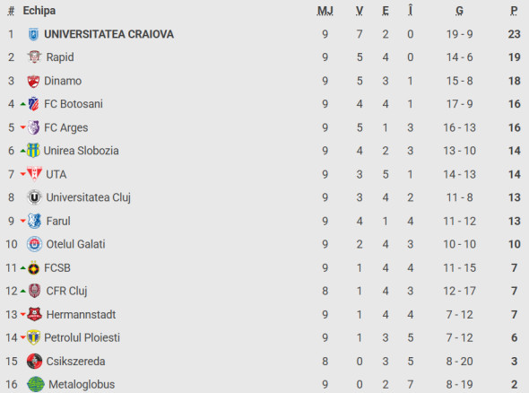 Captură de ecran 2025-09-18 122913