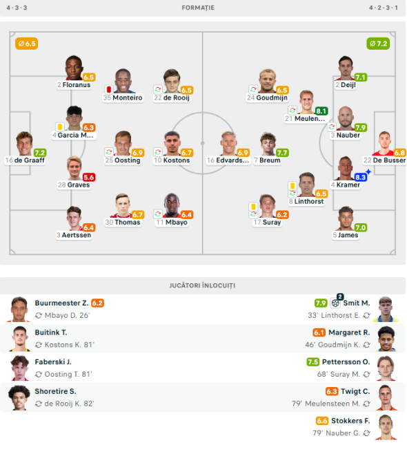 echipe-de-start-olanda