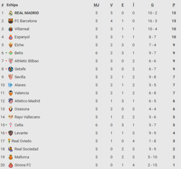 clasament la liga